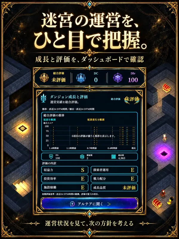 運営指標やグラフが並ぶダッシュボードの紹介ビジュアル